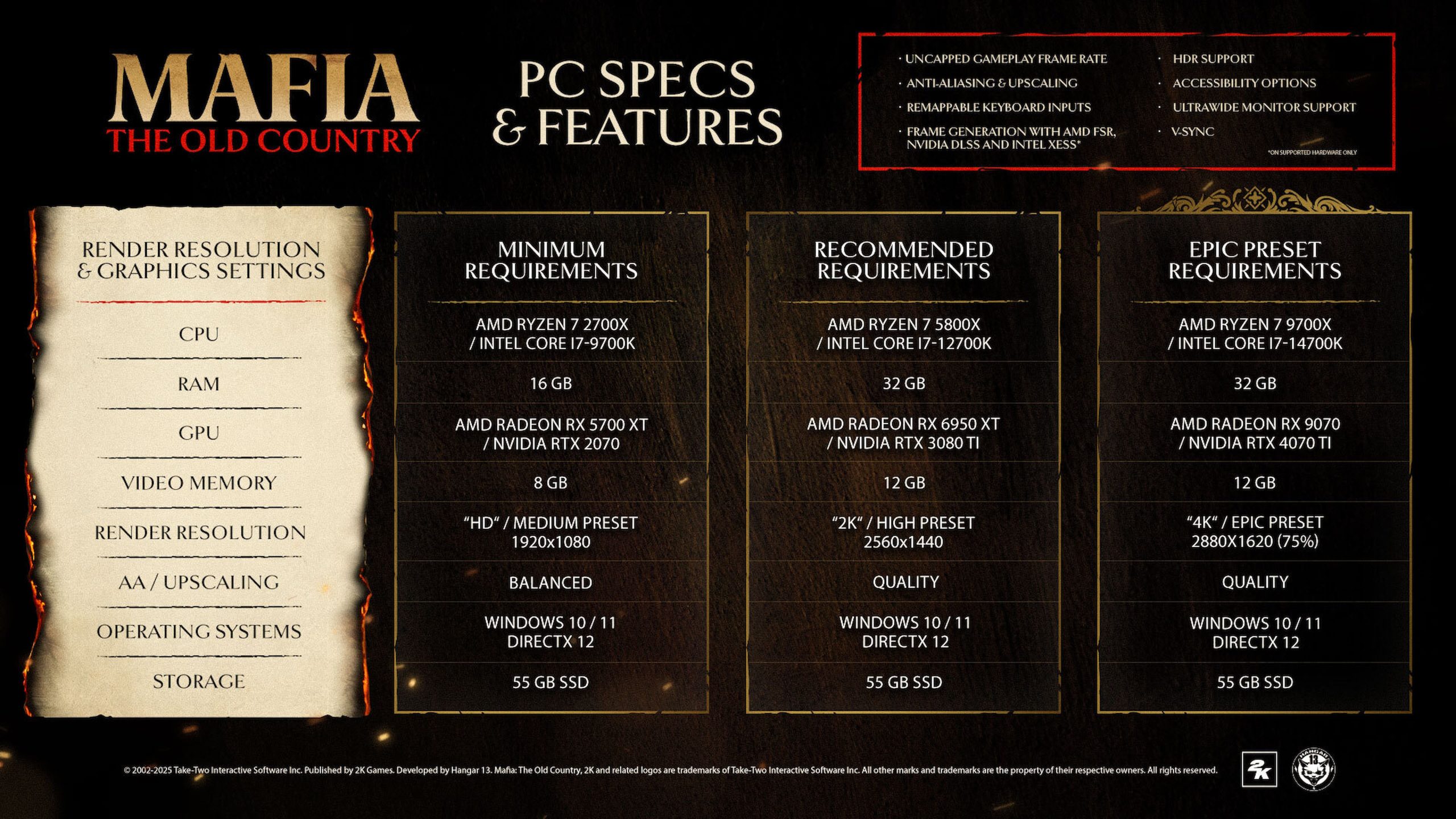 Mafia: The Old Country PC system requirements