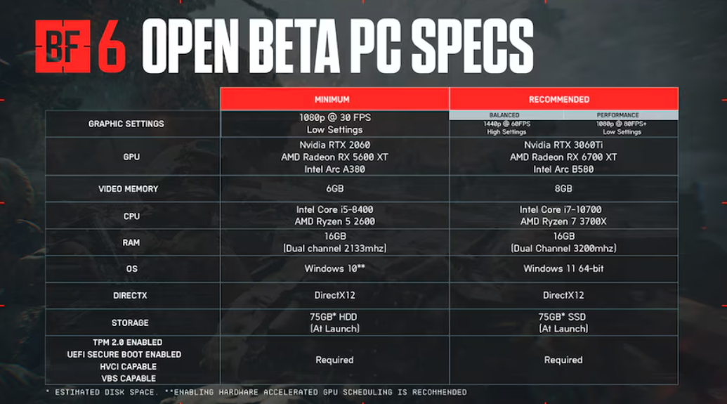 Battlefield 6 open beta specs
