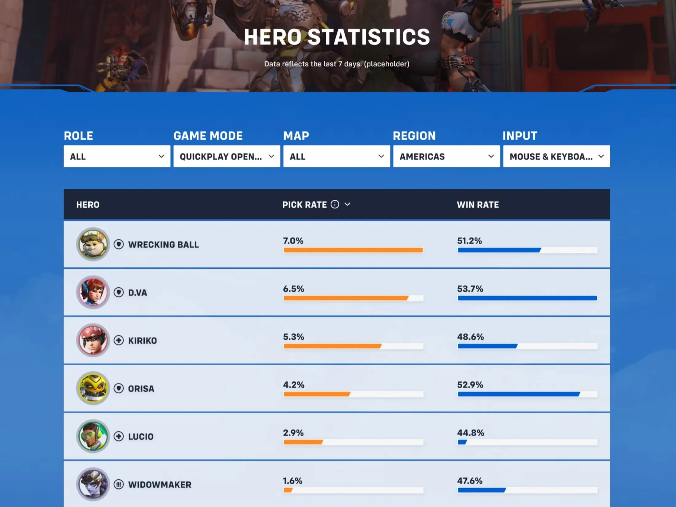 Overwatch 2 Hero Stats Website Mock Up Example